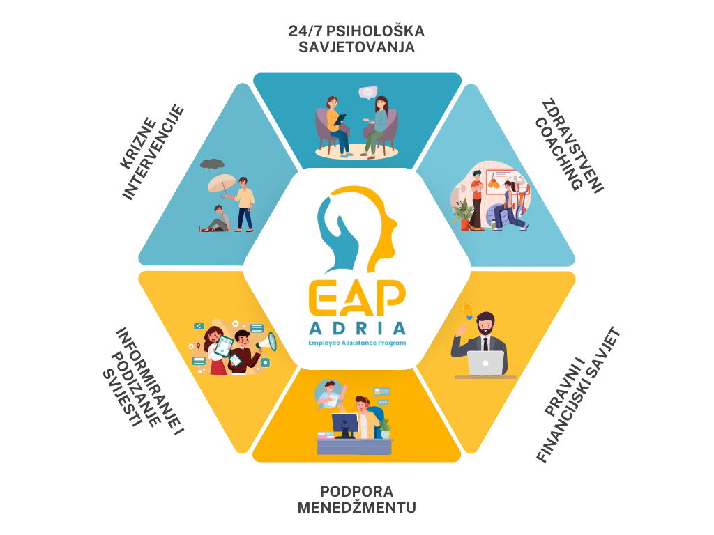 HRV EAP_diagram